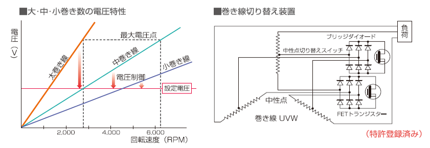 巻線切替図